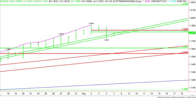 EURUSD