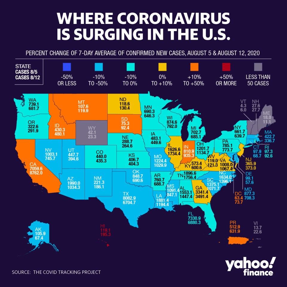 Cases in the south are beginning to subside. (Graphic: David Foster/Yahoo Finance)