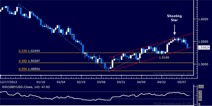Forex_GBPUSD_Technical_Analysis_05.10.2013_body_Picture_5.png, GBP/USD Technical Analysis 05.10.2013