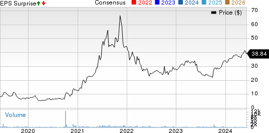 IDT Corporation Price, Consensus and EPS Surprise