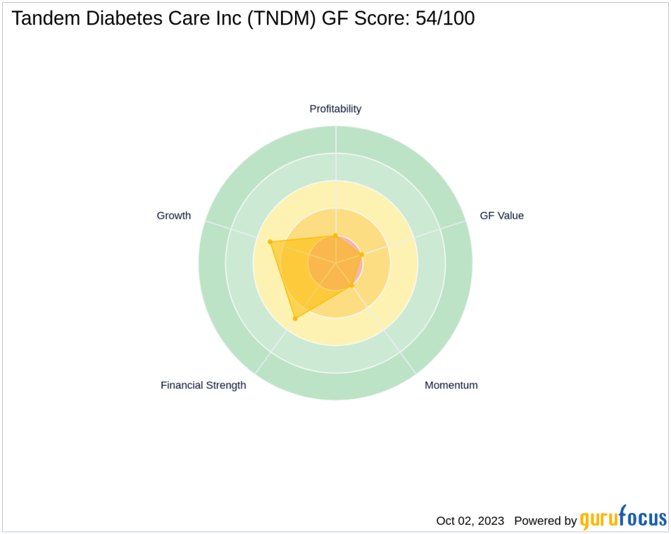 Is Tandem Diabetes Care Inc (TNDM) Set to Underperform? Analyzing the Factors Limiting Growth