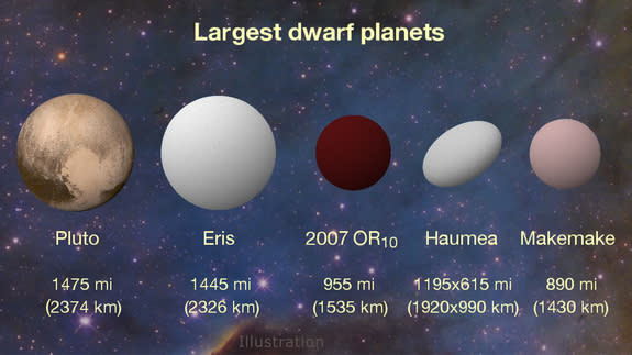 Planets of the Solar System  Planet Facts, Dwarf Planets, Size Comparisons  and Space Science 