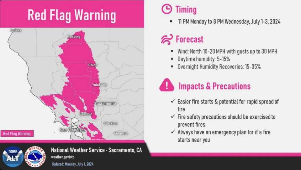 Red flag warnings are in effect in Northern California due to fire conditions.