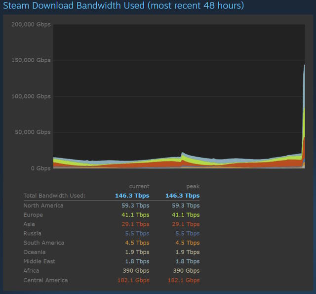 Steam Download (2023 Latest)