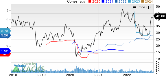 H&E Equipment Services, Inc. Price and Consensus