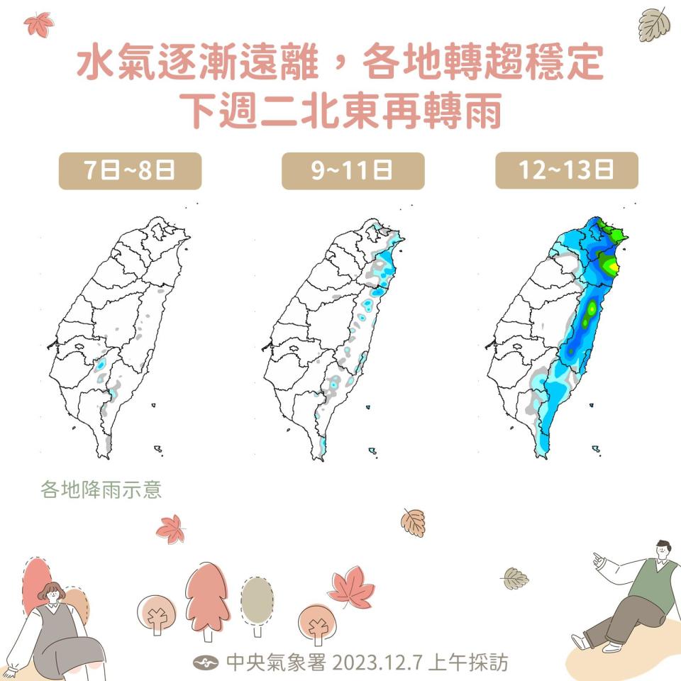 下週半個台灣再轉濕涼。（圖／中央氣象署）