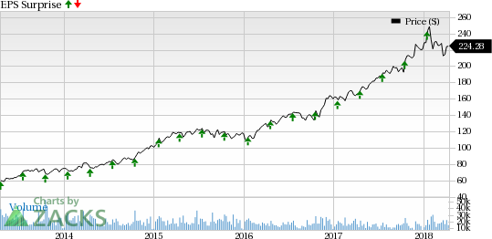 UnitedHealth (UNH) Q1 earnings should see an upside from higher revenues in its health services segment named Optum.