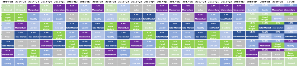 2014 to 2019 chart