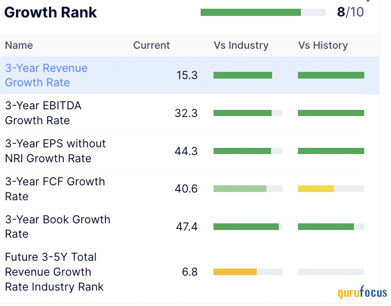 SiteOne: Uptrending Results Hide Behind a Sorry Share Price