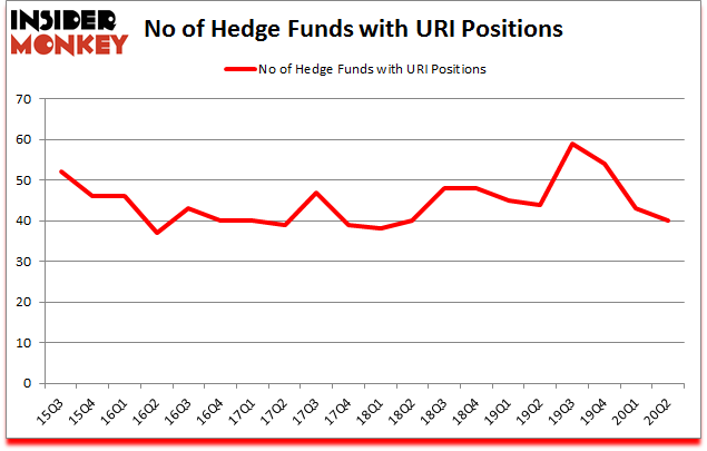 Is URI A Good Stock To Buy?