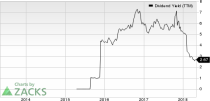 Top Ranked Income Stocks to Buy for May 4th