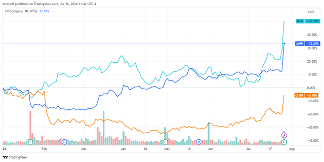 <p>TradingView</p>