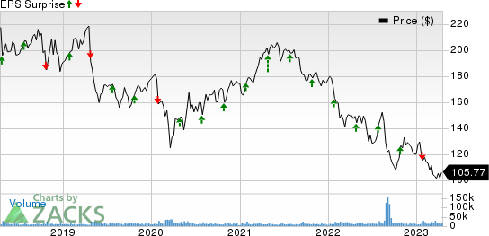 Why 3M Stock Is Getting Crushed After Earnings Beat Estimates - Barron's