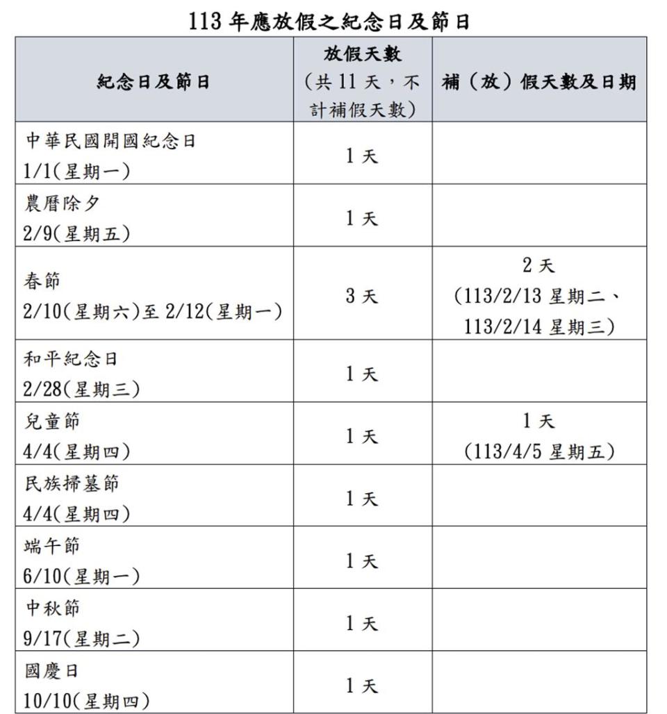 內政部3日公告2024年應放假之紀念日及節日。圖／內政部提供