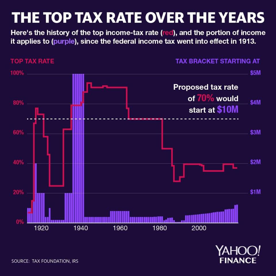 Graphic by David Foster