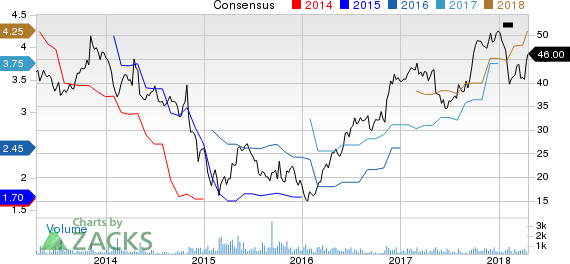 New Strong Buy Stocks for April 19th