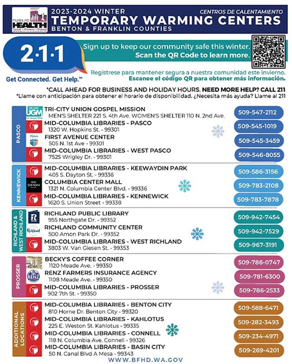 The Benton Franklin Health District recently released a list of temporary warming centers for the 2023-2024 winter season.