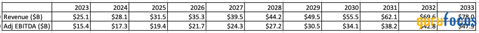 Mastercard Is a Great Growth Compounder