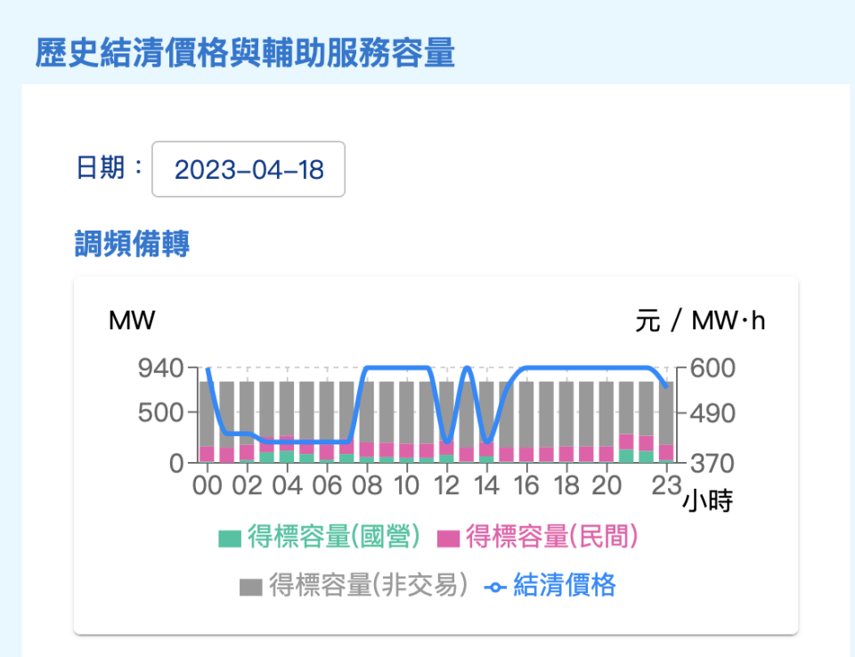 牛潮埔專題照片