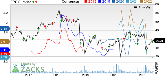 Fresenius Medical Care AG & Co. KGaA Price, Consensus and EPS Surprise