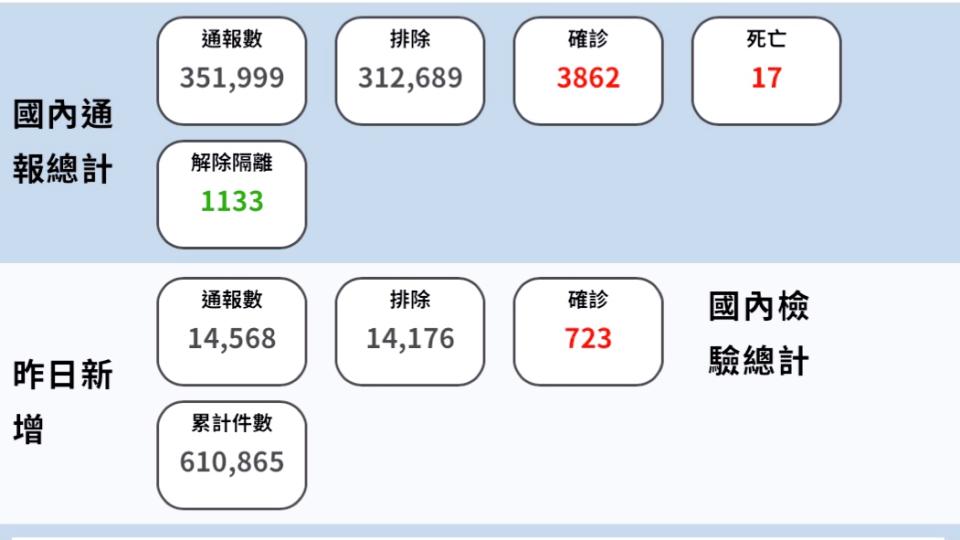 蹇解篇》面對疫情    施政不能沒重點