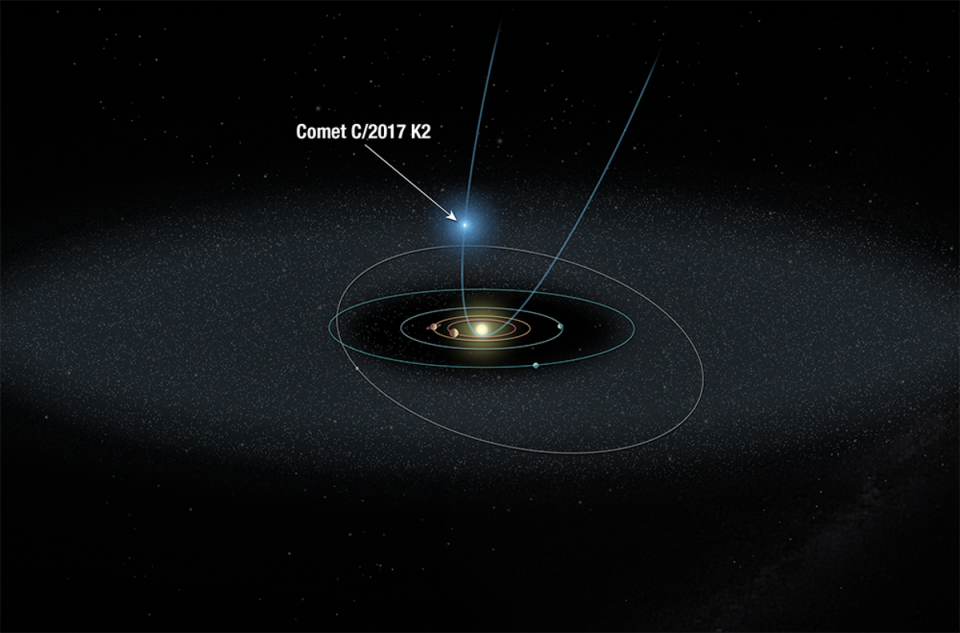 An schematic of the hyperbolic orbit of comet C/2017 K2 (PanSTARRS) (NASA , ESA , and A. Feild (STScI))