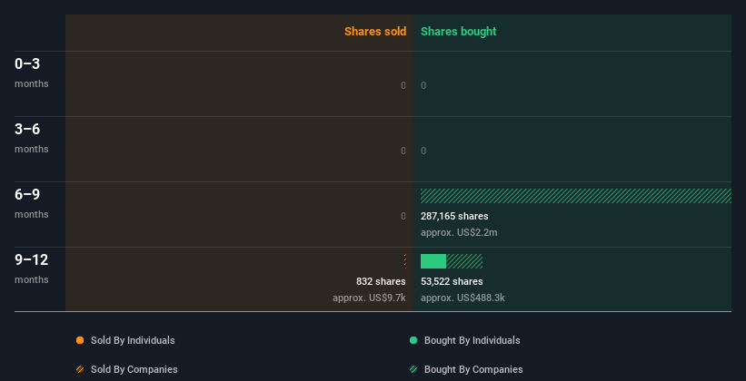 insider-trading-volume