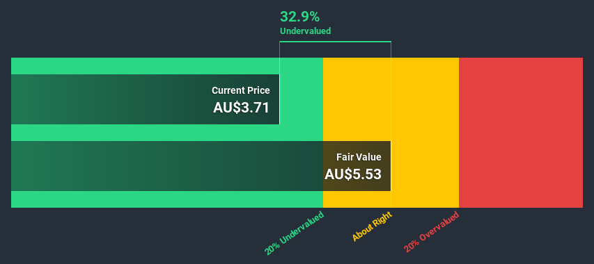 ASX:OTW Discounted Cash Flow July 11th 2020