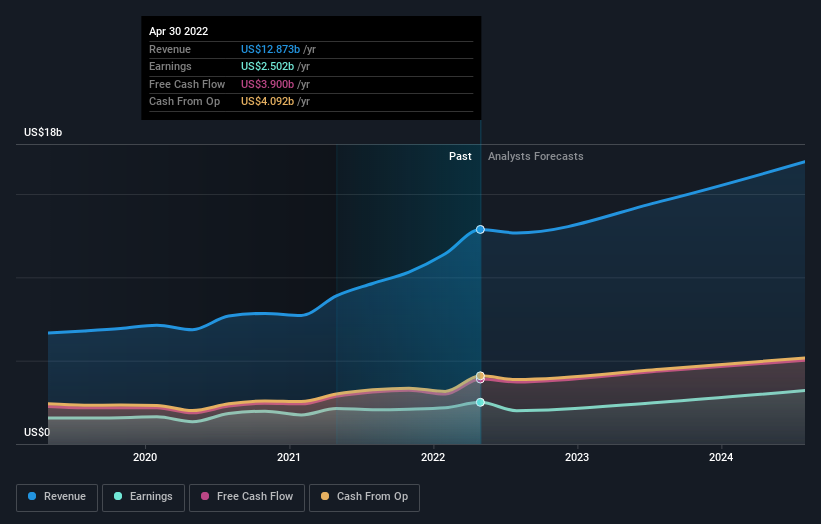 earnings-and-revenue-growth