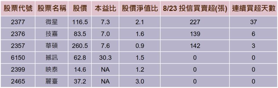 資料來源：籌碼K線