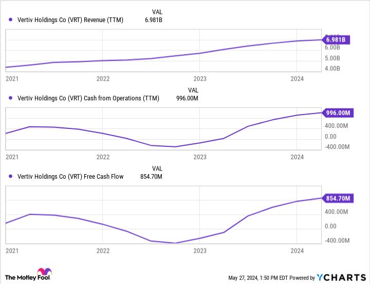 VRT earnings graph (TTM).
