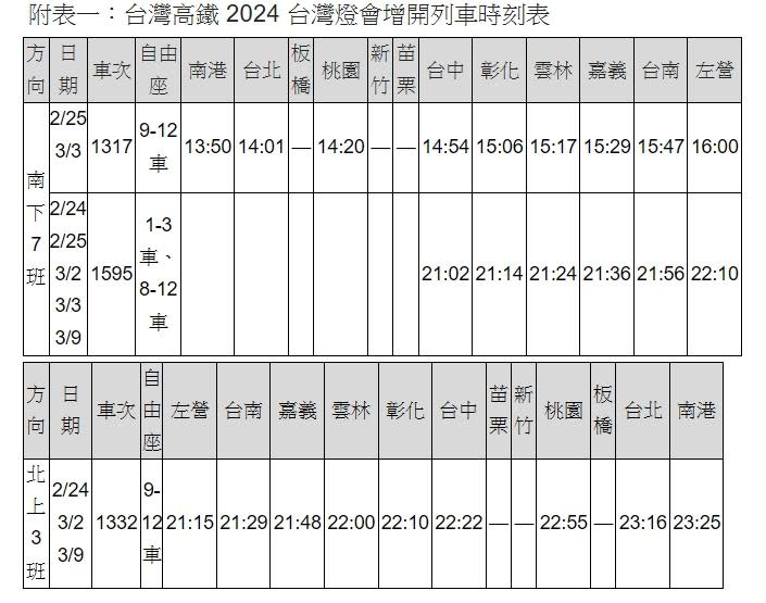 高鐵加班車。（圖／高鐵提供）