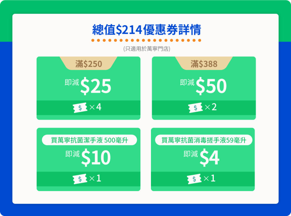 【萬寧】WeChat Pay HK、八達通消費券優惠（01/08起至優惠結束）