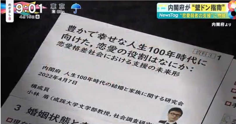 日本內閣減緩少子化，協助「戀愛弱者」練習壁咚。（圖／翻攝自めざまし８）