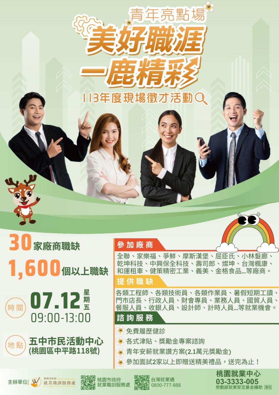 7/12上午9時至下午13時在桃園區五中市民活動中心，邀請廠商30家，釋出1600個工作職缺。圖：就服處提供