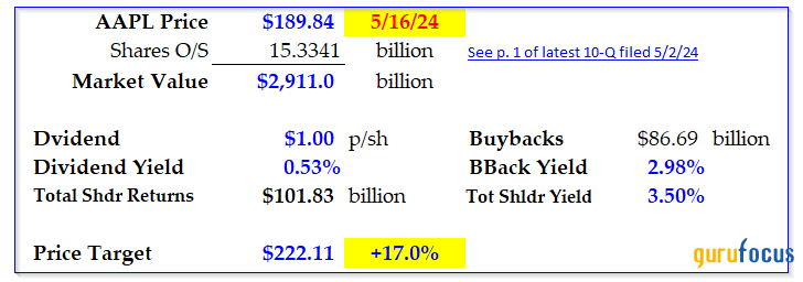 Why Apple's $110 Billion Buyback Program Works