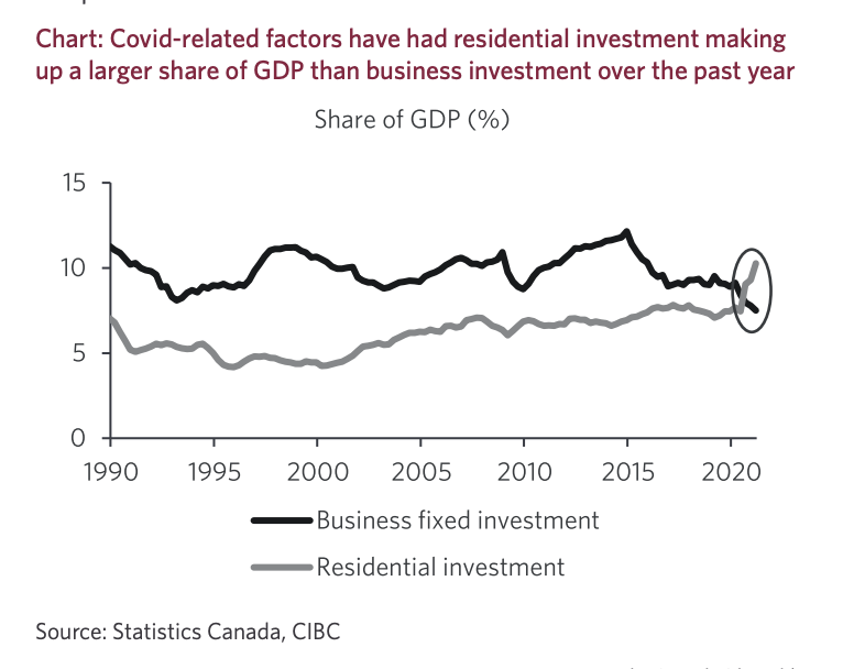 (CIBC)