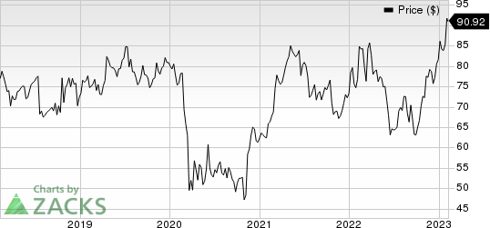 Omnicom Group Inc. Price