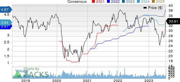 Mercantile Bank Corporation Price and Consensus