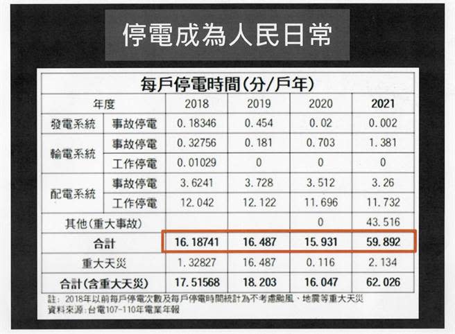 民進黨政府非核家園政策影響國內供電與產業發展，美國商會自2016年起連年示警。立院國民黨團今指出，非核家園政策中天然氣與綠電發電目標難兌現、滿足民生與工業用電，在多數產業無法像台積電自力救濟下，最後可能被迫出走。（國民黨團提供）