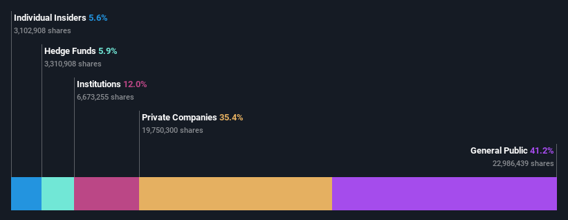 ownership-breakdown