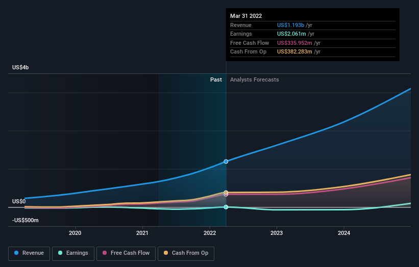 earnings-and-revenue-growth