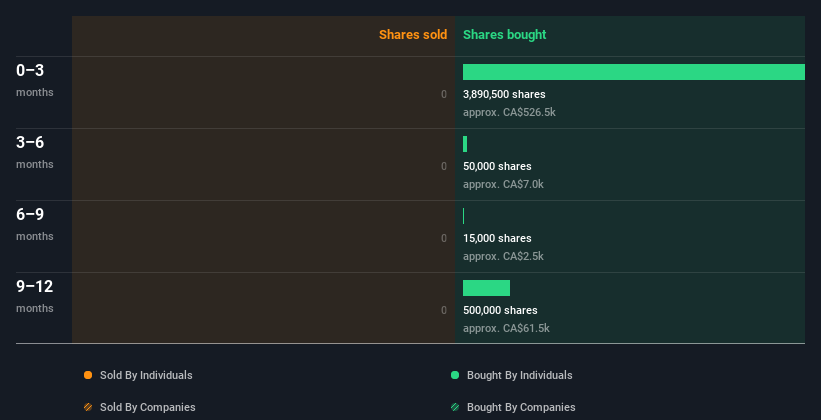 insider-trading-volume