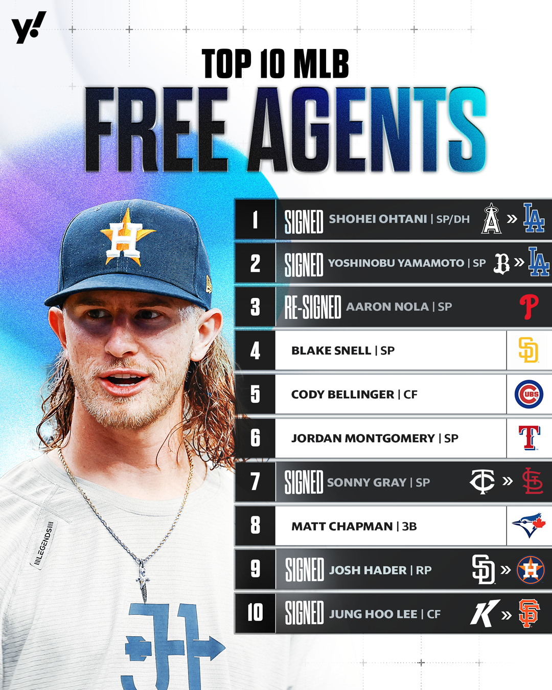Four of this winter's top 10 free agents are still looking for their new homes. (Taylar Sievert/Yahoo Sports)