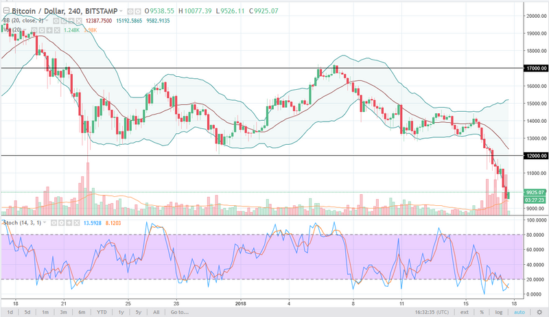 BTC/USD daily chart, January 18, 2018