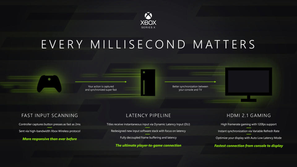 Xbox Series X latency reductions