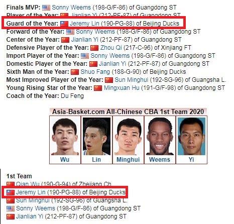 林書豪獲選為「年度最佳後衛」、「年度第一隊」，中華民國國旗在亞洲籃球總會官網中飄揚。（圖／翻攝自亞洲籃球總會官網）