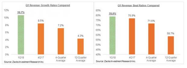 Strong Start to Q1 Earnings Season