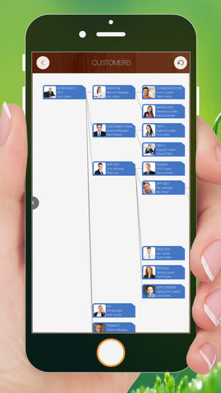 OrgChart 組織架構表速成軟體 iPhone 版，app說明由三嘻行動哇@Dr.愛瘋所提供