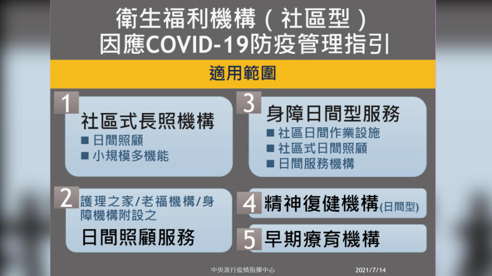 衛生福利機構（社區型）因應新冠肺炎防疫管理指引-2。（圖／中央流行疫情指揮中心）